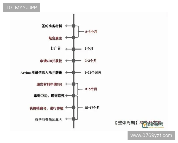 魁北克企业家移民政策详解及申请流程指南